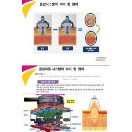 THERANOVA Vacuum + Thermotherapy